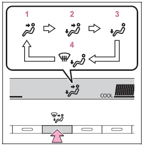 Toyota Corolla. Air conditioning controls