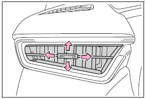 Toyota Corolla. Air outlet layout and operations