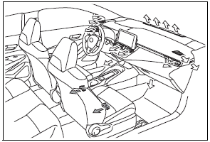 Toyota Corolla. Air outlet layout and operations