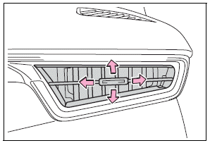 Toyota Corolla. Air outlet layout and operations