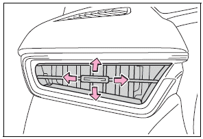 Toyota Corolla. Air outlet layout and operations