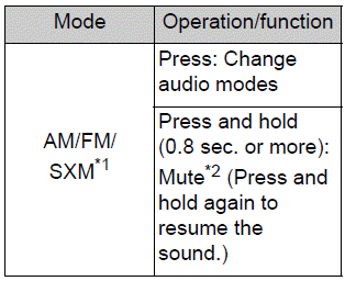 Toyota Corolla. Audio/visual remote controls. Steering switches