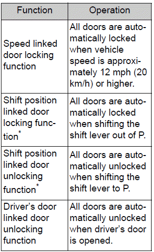 Toyota Corolla. Automatic door locking and unlocking systems
