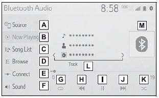 Toyota Corolla. Bluetooth® audio