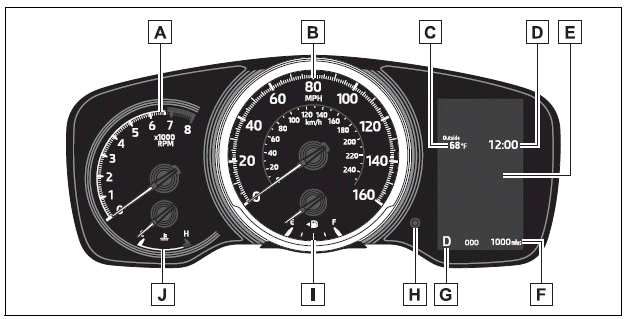 Toyota Corolla. Gauges and meters (4.2-inch display)