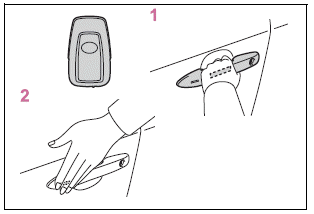 Toyota Corolla. Unlocking and locking the doors from the outside