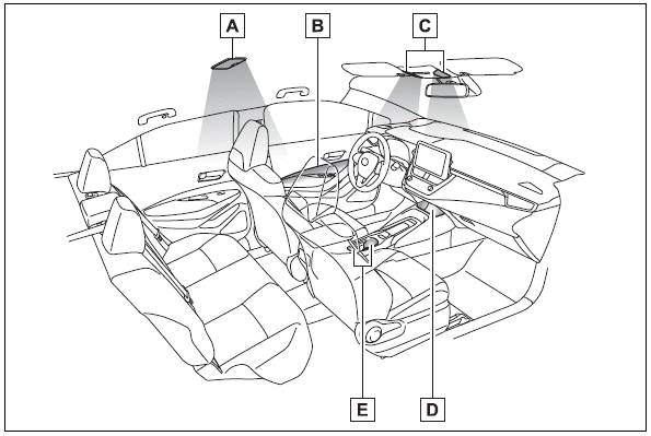 Toyota Corolla. Using the interior lights. Interior lights list