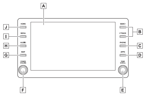 Toyota Corolla. Buttons overview