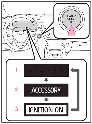 Toyota Corolla. Changing engine switch modes