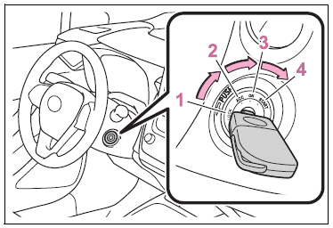 Toyota Corolla. Changing the engine switch positions