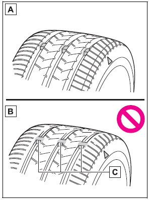 Toyota Corolla. Checking tires