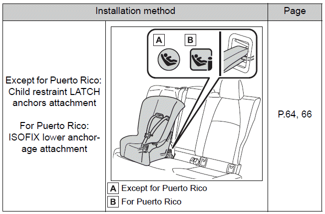 Toyota Corolla. Child restraint system