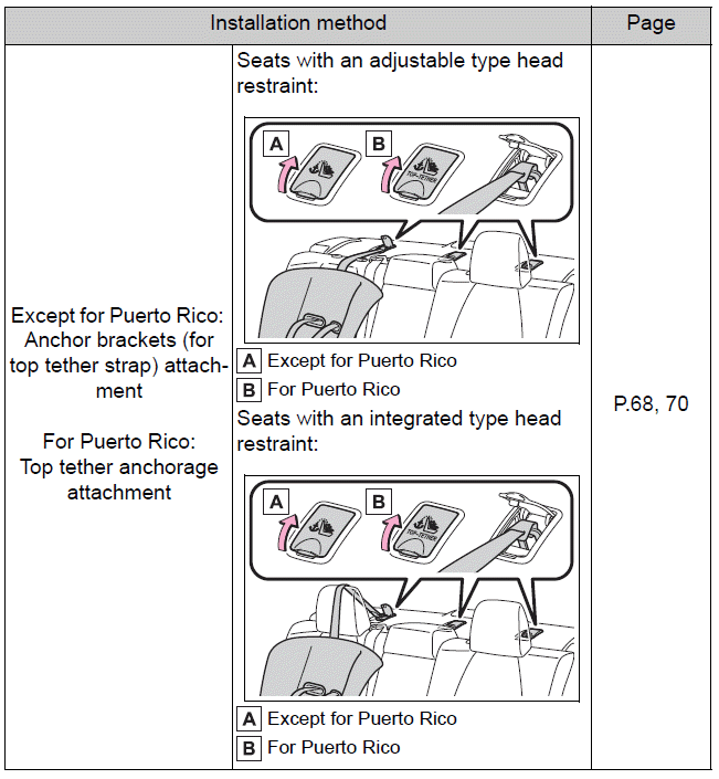 Toyota Corolla. Child restraint system