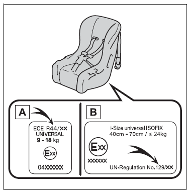 Toyota Corolla. Child restraint system compatibility for each seating position