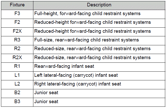 Toyota Corolla. Child restraint system compatibility for each seating position