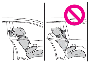 Toyota Corolla. Child restraint system compatibility for each seating position