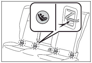 Toyota Corolla. Child restraint system fixed with a child restraint LATCH anchor