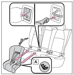 Toyota Corolla. Child restraint system fixed with a child restraint LATCH anchor