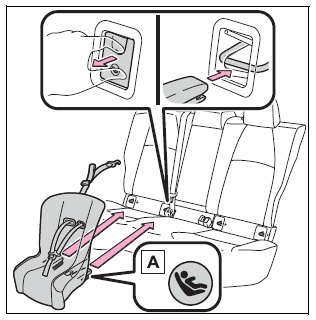 Toyota Corolla. Child restraint system fixed with a child restraint LATCH anchor