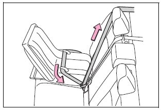 Toyota Corolla. Child restraint system fixed with a seat belt