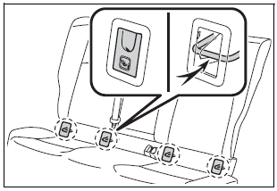 Toyota Corolla. Child restraint system fixed with an ISOFIX lower anchorage