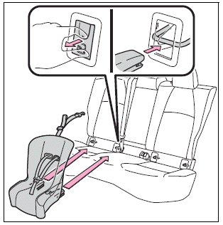 Toyota Corolla. Child restraint system fixed with an ISOFIX lower anchorage