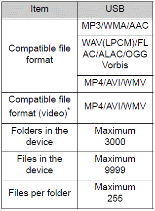 Toyota Corolla. Compatible audio format