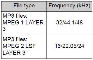 Toyota Corolla. Compatible audio format