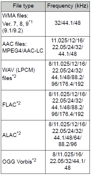 Toyota Corolla. Compatible audio format