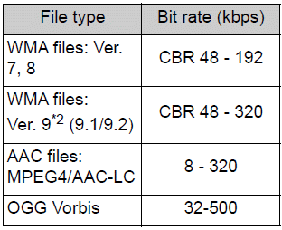 Toyota Corolla. Compatible audio format