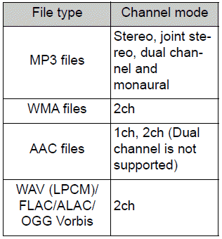 Toyota Corolla. Compatible audio format