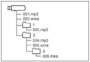 Toyota Corolla. Compatible audio format