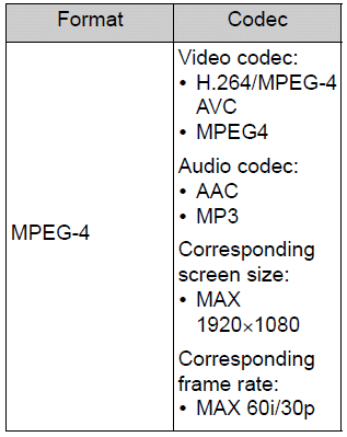 Toyota Corolla. Compatible audio format