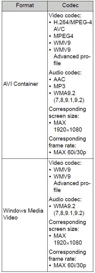 Toyota Corolla. Compatible audio format