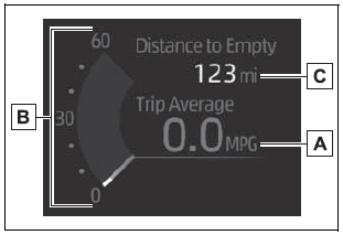 Toyota Corolla. Content of driving information