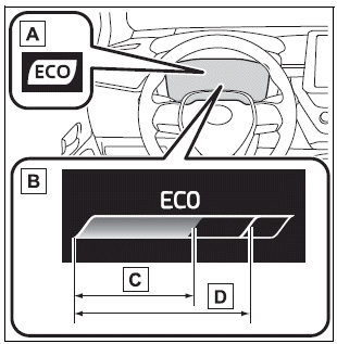 Toyota Corolla. Content of driving information