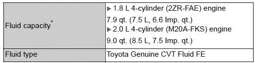 Toyota Corolla. Continuously variable transmission