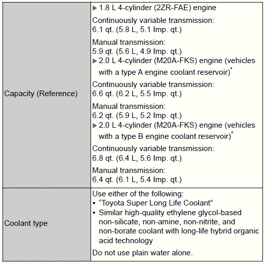 Toyota Corolla. Cooling system