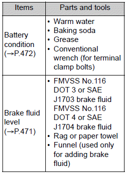 Toyota Corolla. Do-it-yourself service precautions