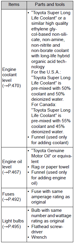 Toyota Corolla. Do-it-yourself service precautions