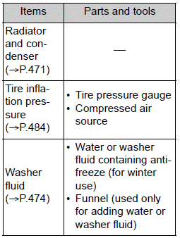 Toyota Corolla. Do-it-yourself service precautions