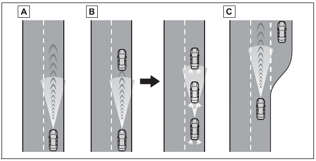 Toyota Corolla. Driving in vehicle-to-vehicle distance control mode