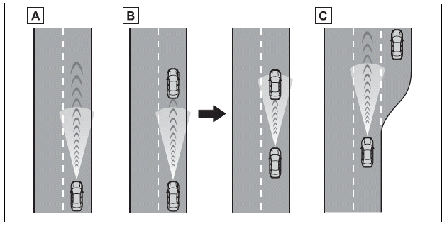 Toyota Corolla. Driving in vehicle-to-vehicle distance control mode