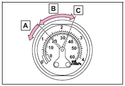 Toyota Corolla. Emergency repair method