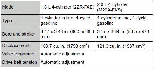 Toyota Corolla. Engine & Fuel