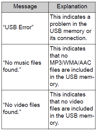 Toyota Corolla. Error messages