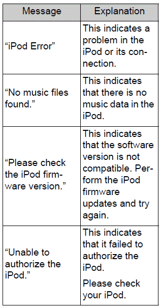 Toyota Corolla. Error messages