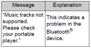 Toyota Corolla. Error messages