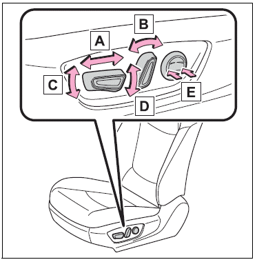 Toyota Corolla. Front seats