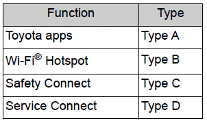 Toyota Corolla. Functional overview